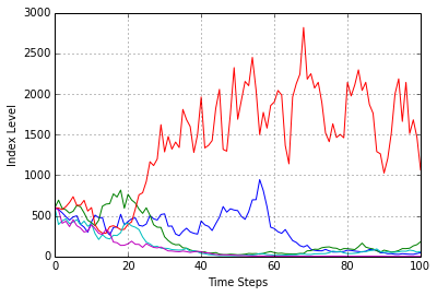 matplotlib